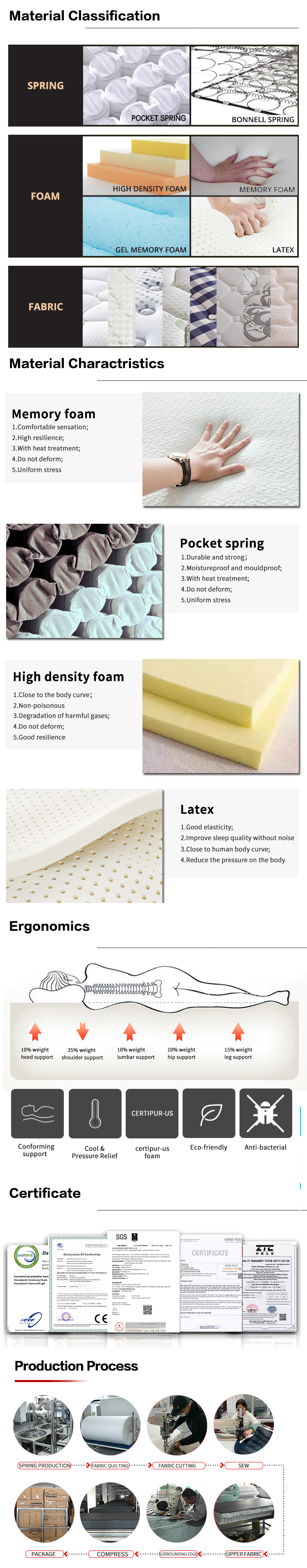 Customizable Latex Memory Cotton Mattress